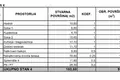 Mieszkanie 2 pokoi  Opcina Dezanovac, Chorwacja