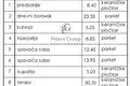 Mieszkanie 2 pokoi 108 m² Budva, Czarnogóra