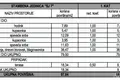 Appartement 2 chambres 98 m² Grad Vodice, Croatie