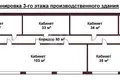 Zakład produkcyjny 4 619 m² w Krzyczew, Białoruś