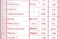 Dom 3 pokoi 123 m² Sutomore, Czarnogóra