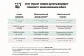 Mieszkanie 1 pokój 39 m² Barawlany, Białoruś