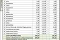Mieszkanie 4 pokoi  Opcina Dezanovac, Chorwacja