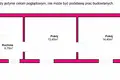 Apartment 660 m² Wagrowiec, Poland