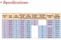 Investment  in Polis, Cyprus