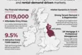 Investment 100 m² in Hartlepool, United Kingdom