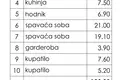 Квартира 4 комнаты 151 м² Бар, Черногория