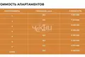 Apartment 18 m² Nizhny Novgorod, Russia