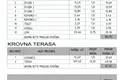 4 bedroom apartment 162 m² Opcina Sukosan, Croatia
