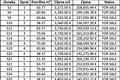 Квартира 1 спальня 38 м² Тиват, Черногория