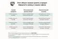 Дом 97 м² Руденский сельский Совет, Беларусь
