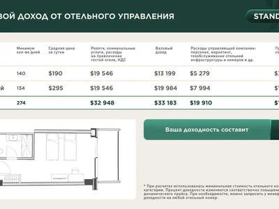 Wohnanlage Apartments in the Wyndham Garden Pasanauri Spa & Wellness complex.