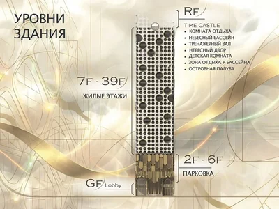 Residential complex Time Castle 11 - BKK3 | Phnom Penh | Cambodia.