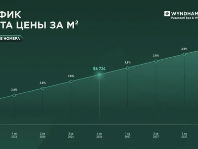 Wohnanlage Apartments in the Wyndham Garden Pasanauri Spa & Wellness complex.