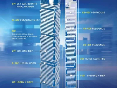 Residence Rising 296.5m with 67 floors in the heart of BKK1, Phnom Penh