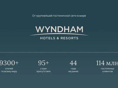 Complejo residencial Guaranteed income of 10% per annum. Wyndham Grand Residences hotel rooms.