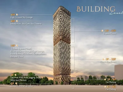 Complejo residencial Time Square 7 por Megakim World Corp.