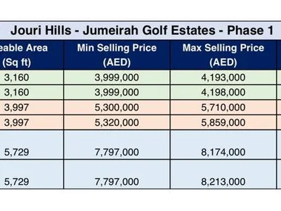 Chalet Jouri Hills -Jumeirah Golf Estates