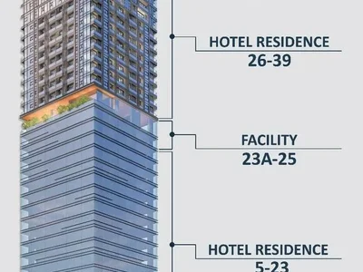Hotel Wyndham Garden BKK1 (UC-88)