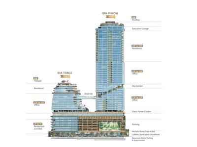 Business center GIA Norea – Phnom Penh’s Next Iconic Mixed-Use Landmark