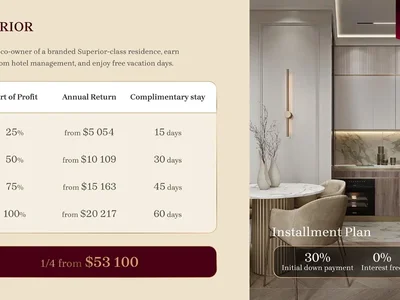 Apart - hotel Inwestycja kapitałowa w kompleks hotelowy Grand Life Batumi